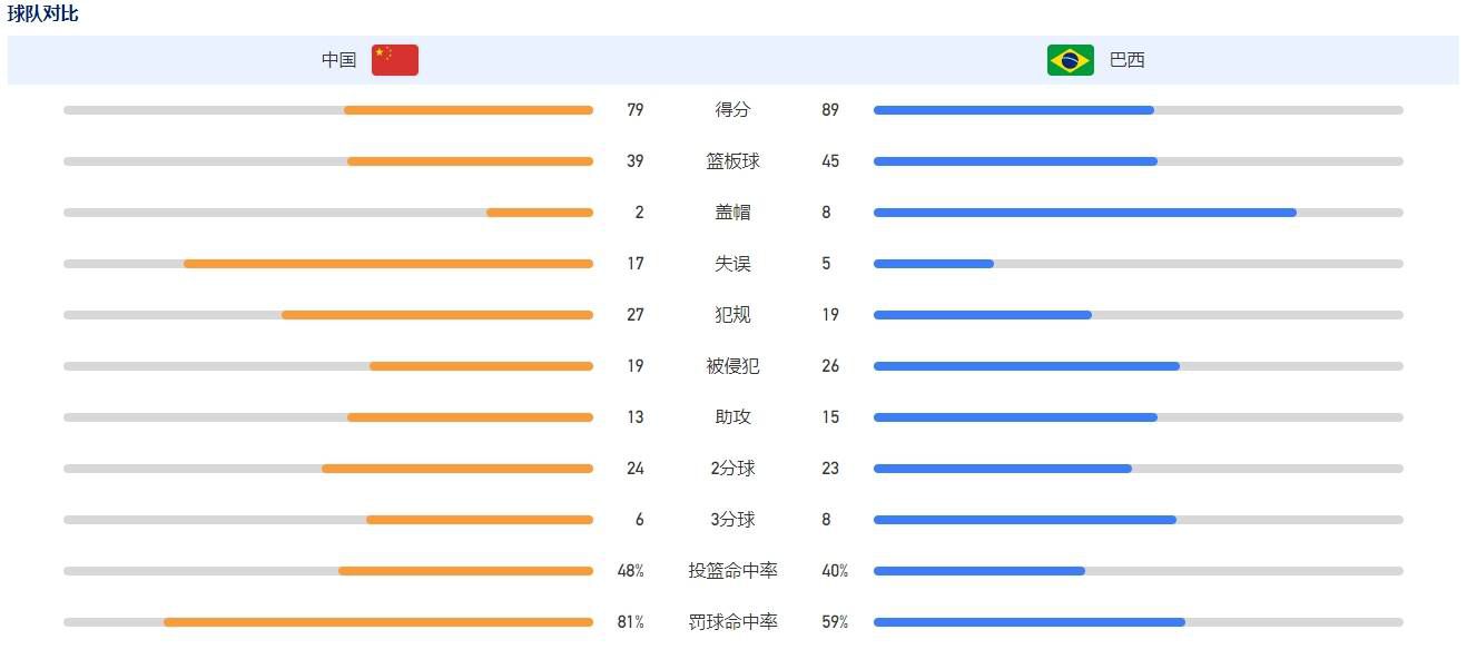 电影克制，非常真实、真切